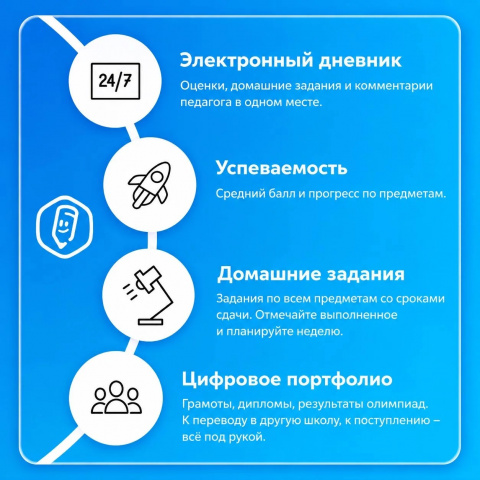 «Госуслуги Моя школа»: обучающимся - МБОУ 