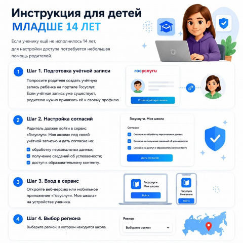 Как обучающимся настроить доступ - МБОУ 
