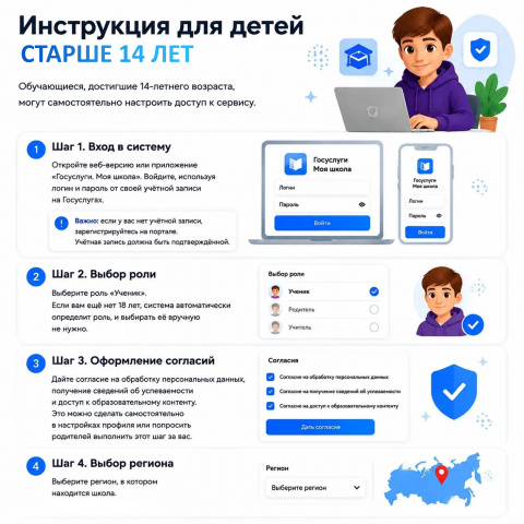 Как обучающимся настроить доступ - МБОУ 